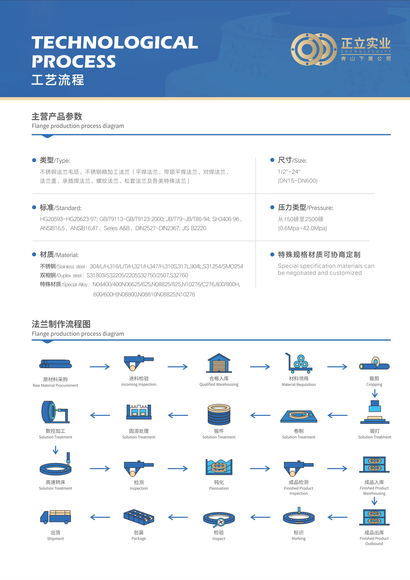 江苏省靖江市经济技术开发区新港大道30号